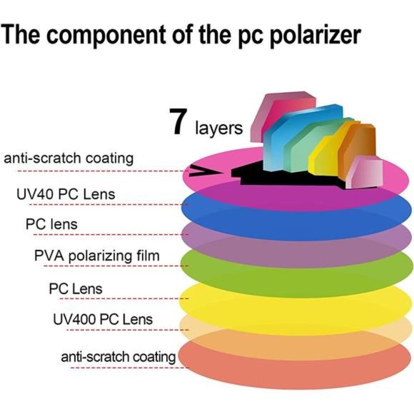 Polarized Sun Visor for Car with Zipper Slider, Upgraded UV400 Car Sun Visor - Picture 7 of 7